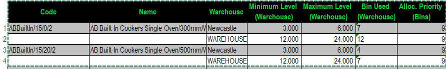 Locations on sheet